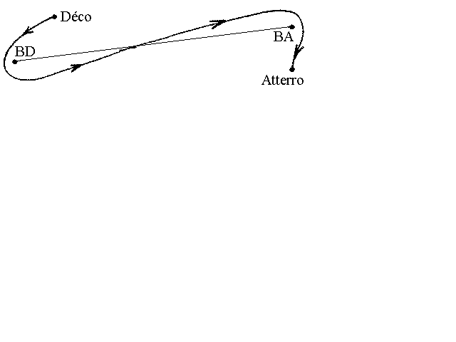 Schéma : Distance libre